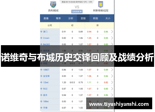 诺维奇与布城历史交锋回顾及战绩分析